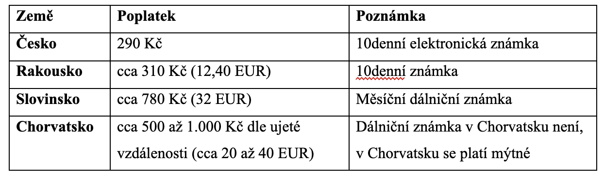 tabulka ceny dálničních známek