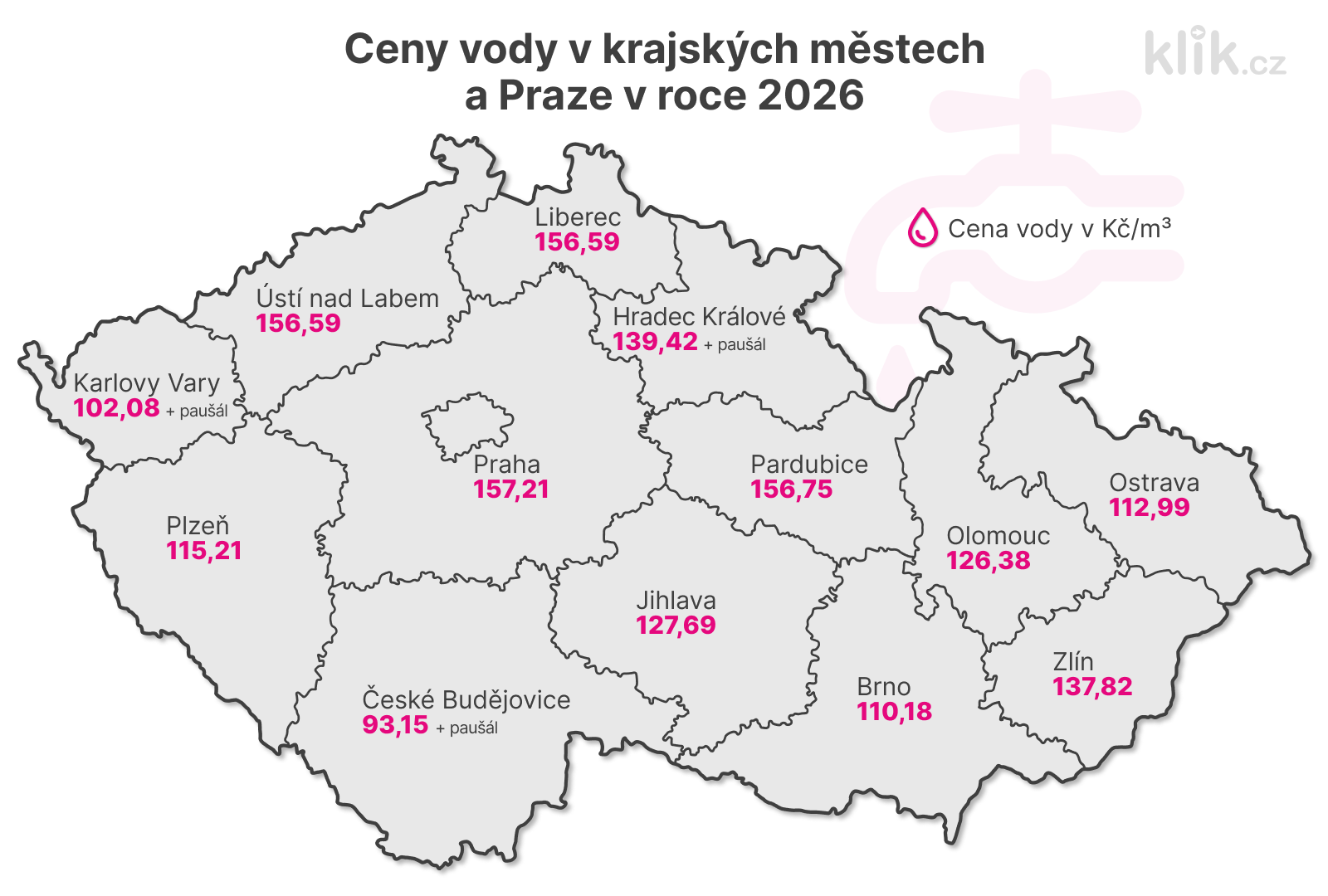 cena-vody-grafika-klik