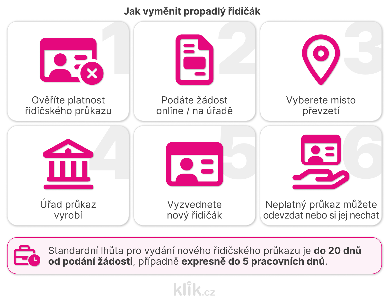 Jak vyměnit propadlý řidičák