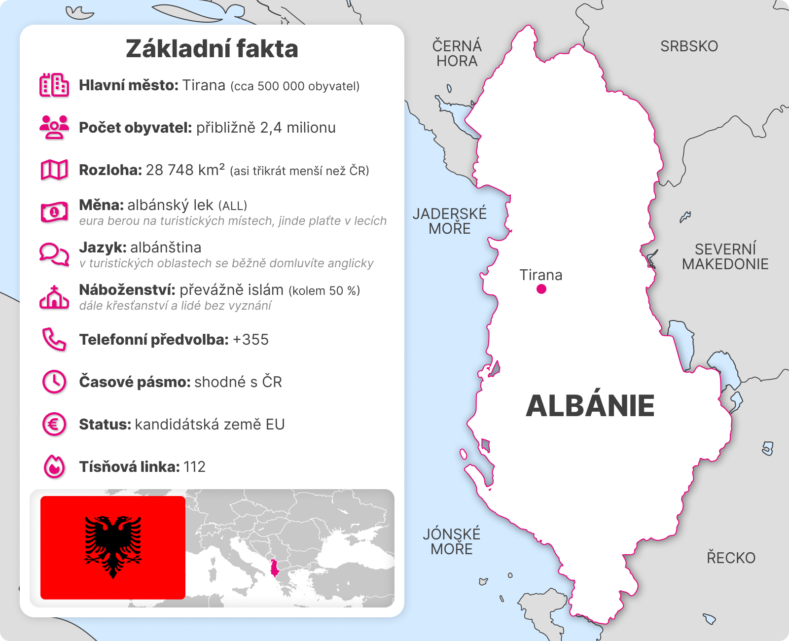 grafika-albanie-zakladni-fakta
