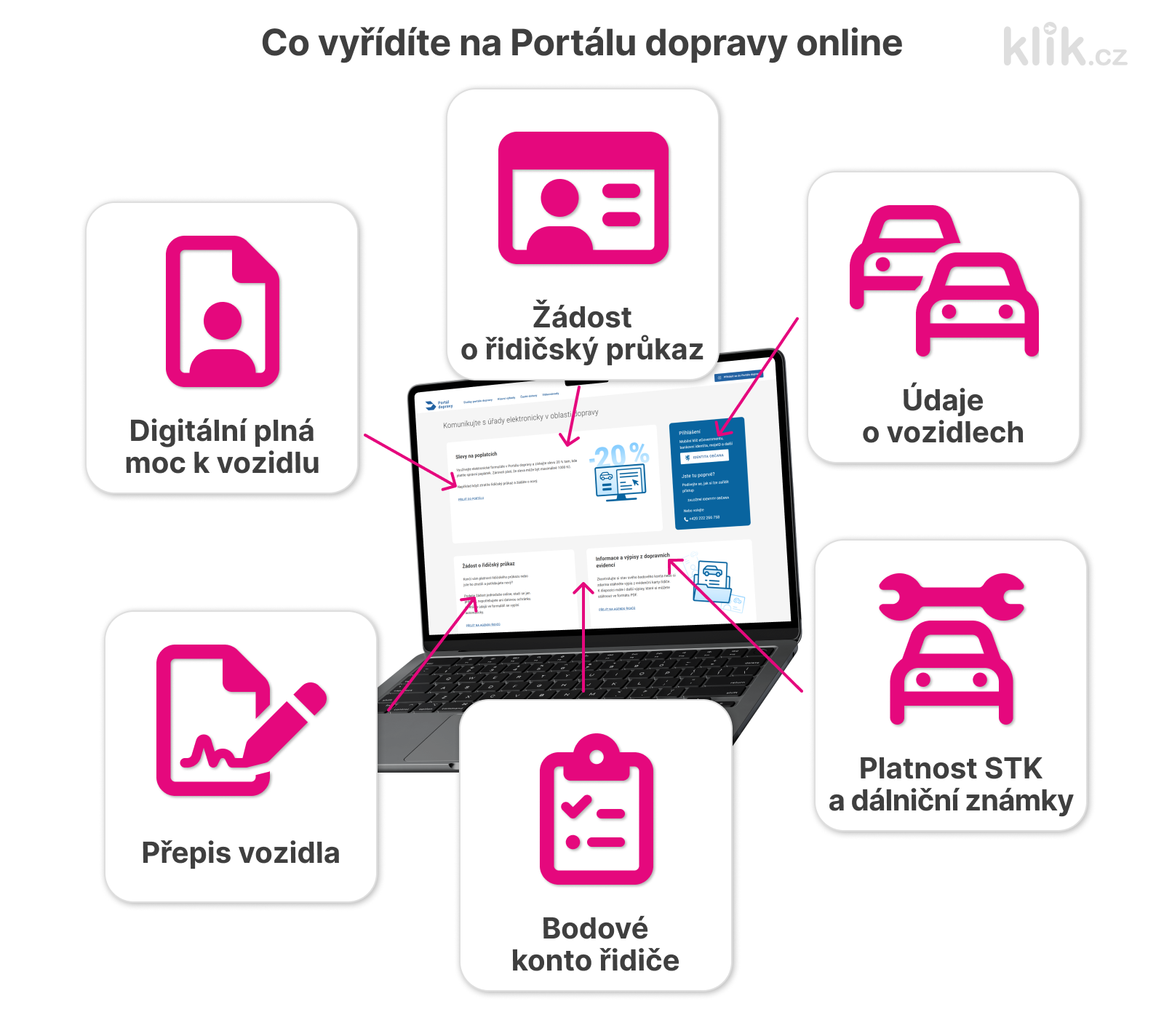 co vyřídíte na portálu dopravy online funkce a služby