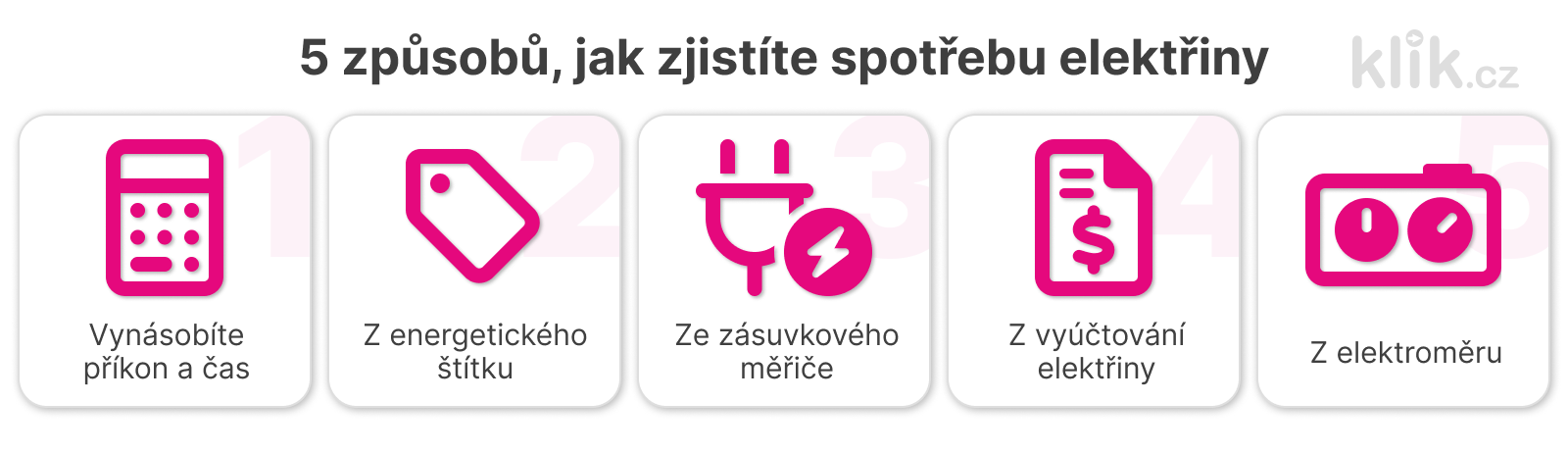 Pět způsobů, jak zjistit spotřebu elektřiny