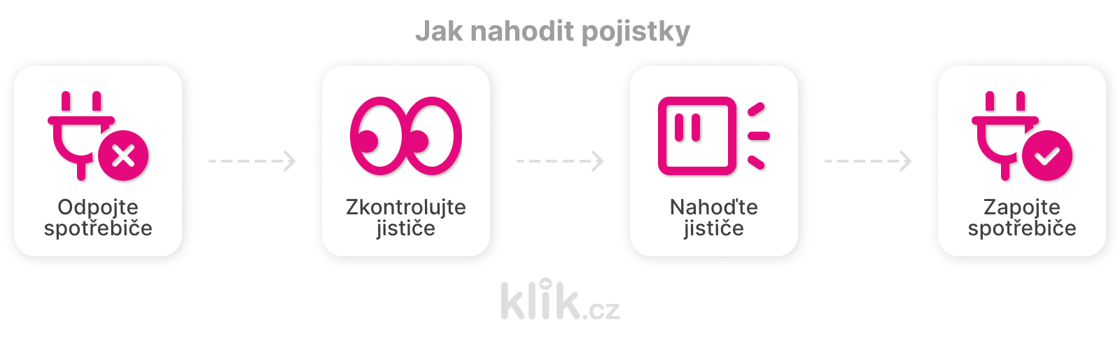 jak-nahodit-pojistky-grafika