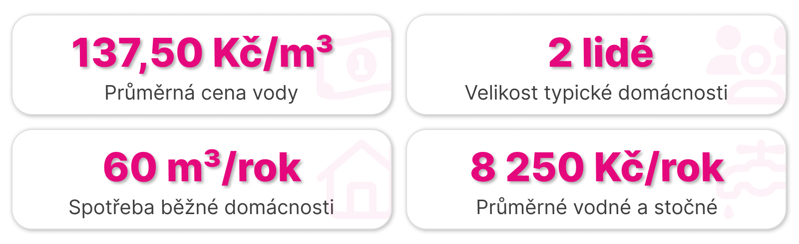 kubik-vody-grafika-klik