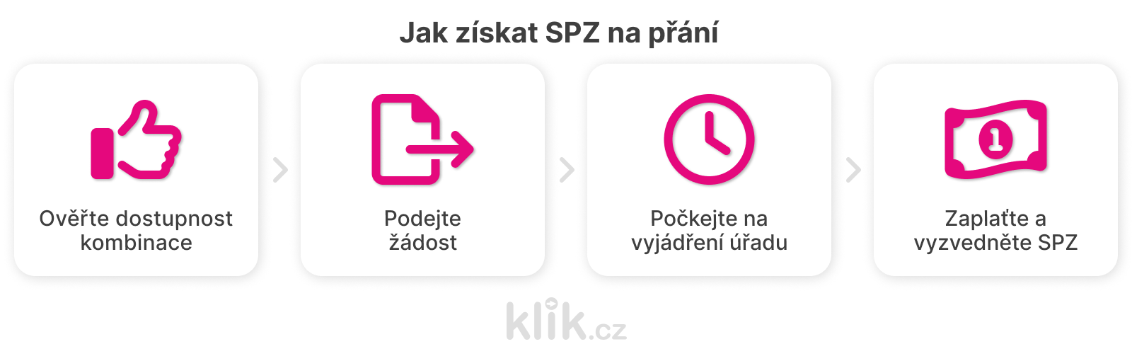 jak získat spz na přání