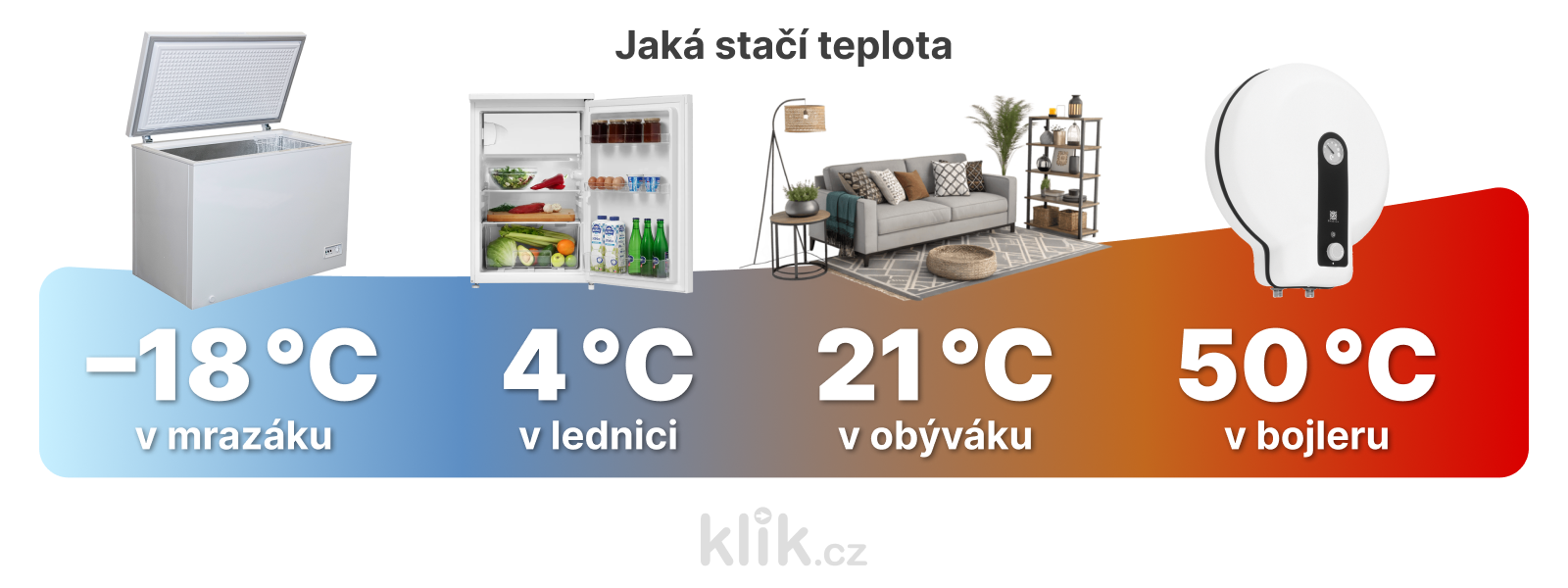Jaká stačí teplota v domácnosti