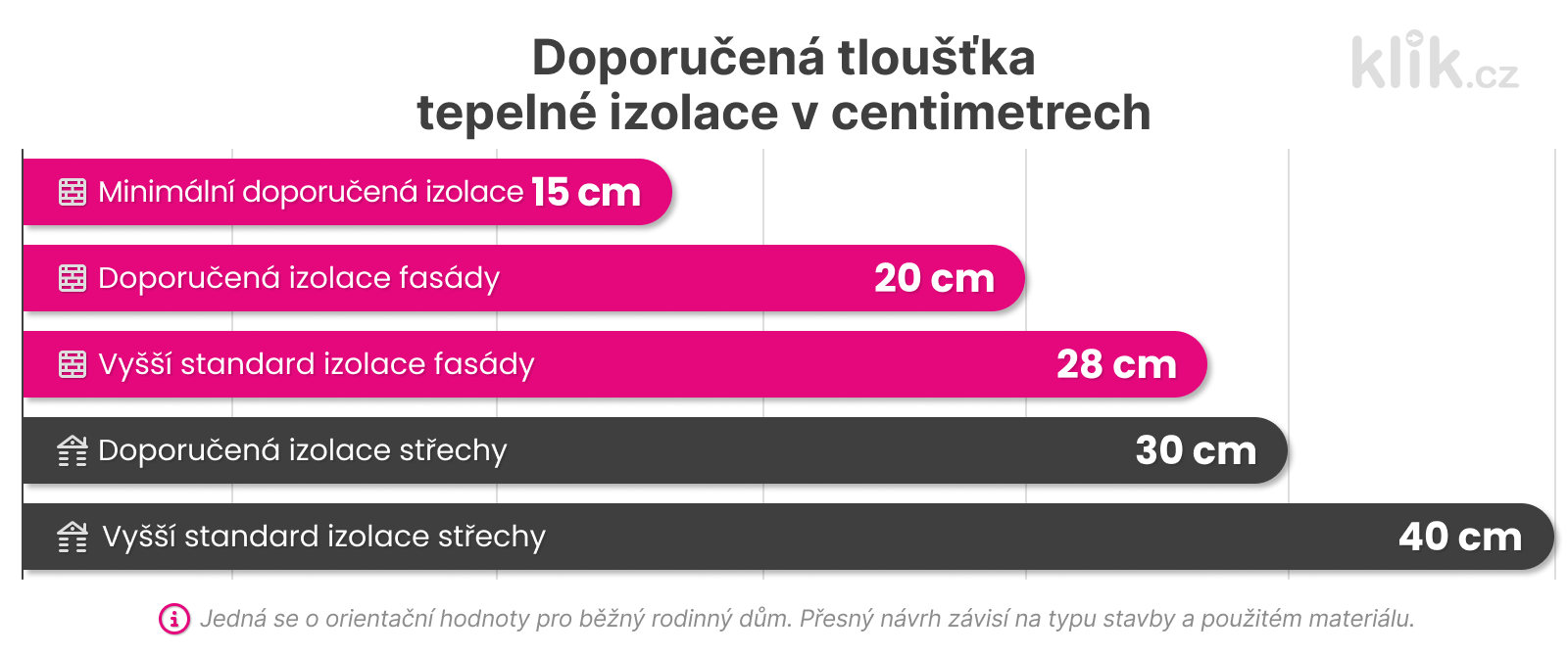tloustka-tepelne-izolace-grafika