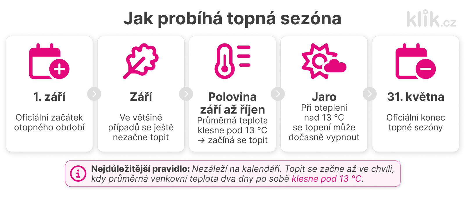 jak-probíhá-topná-sezóna-grafika