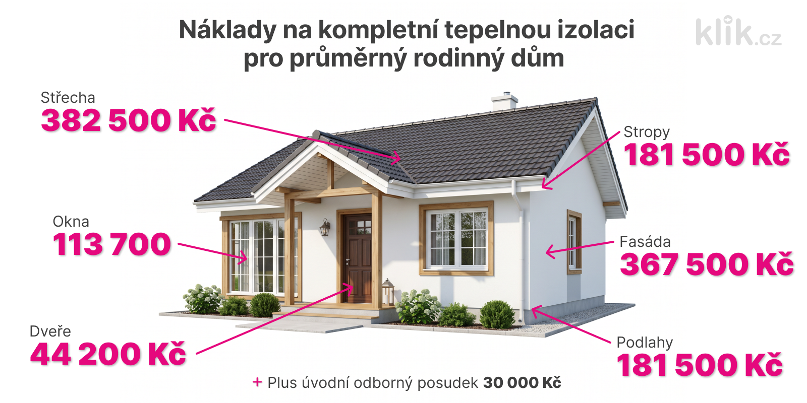 náklady-na-kompletní-tepelnou-izolaci