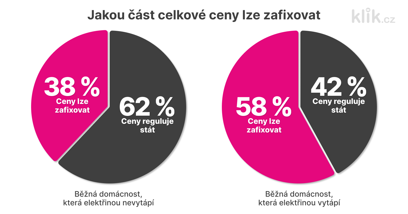jakou-část-ceny-lze-zafixovat-grafika