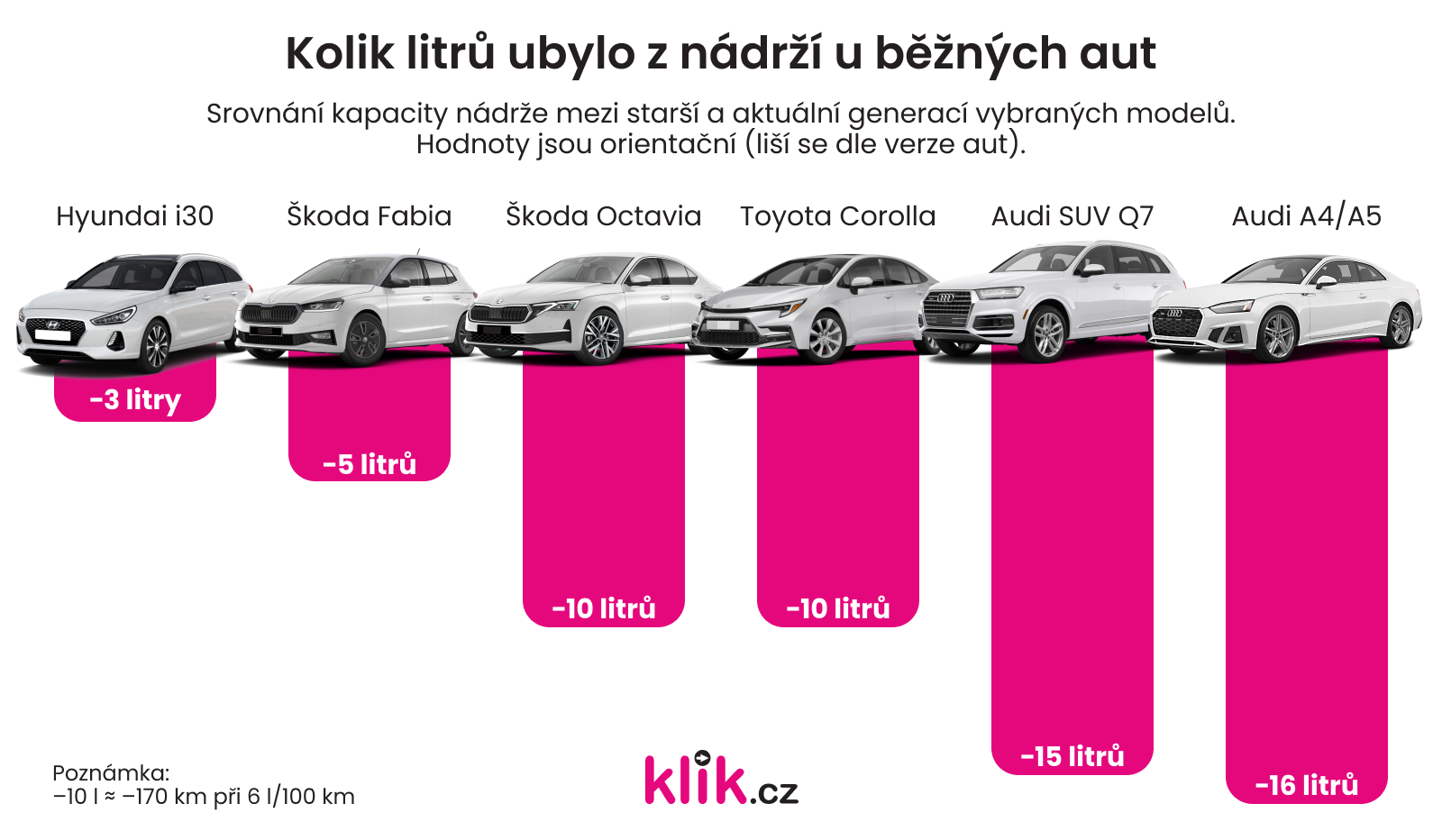 kolik litru ubylo z nadrzi