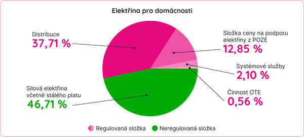 Cena-nab-jen--elektromobilu_-Kolik-skute-n---zaplat-te_
